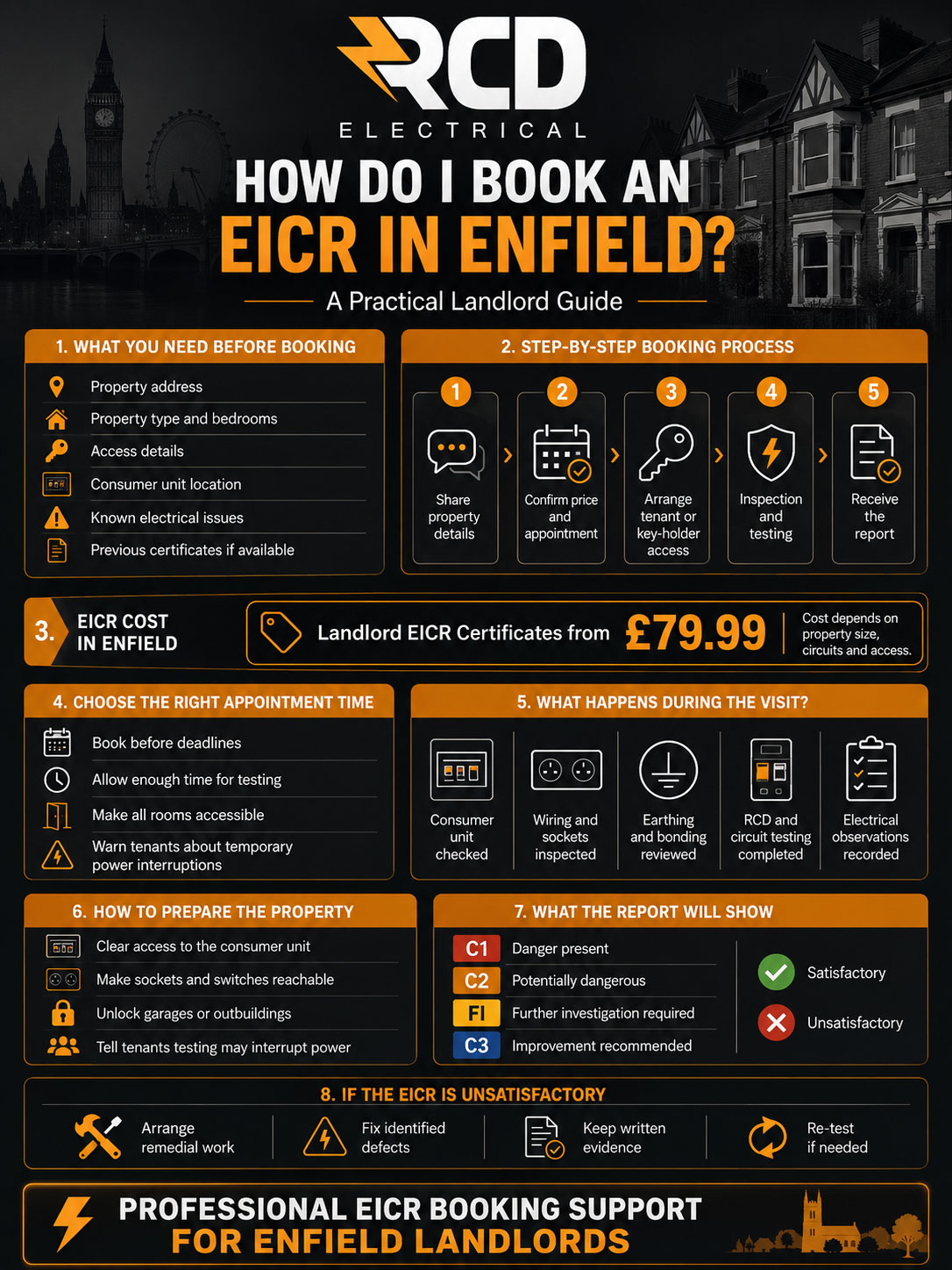How do I book an EICR in Enfield infographic by RCD Electrical