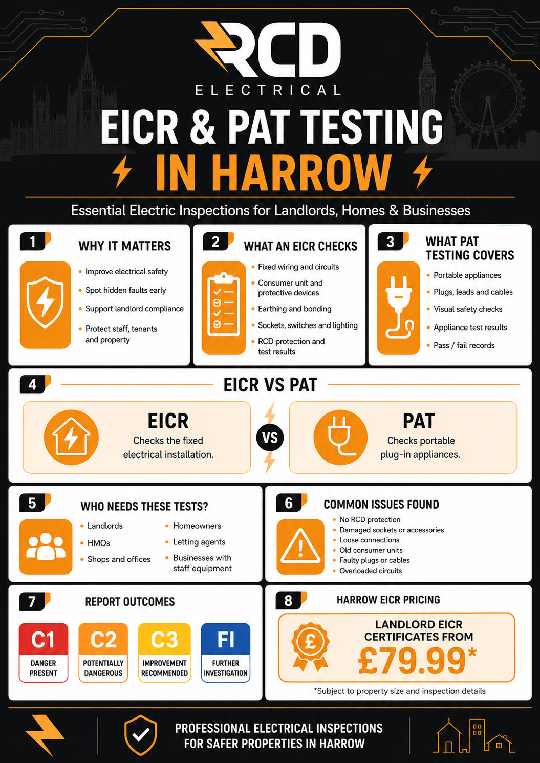 EICR and PAT Testing in Harrow infographic by RCD Electrical