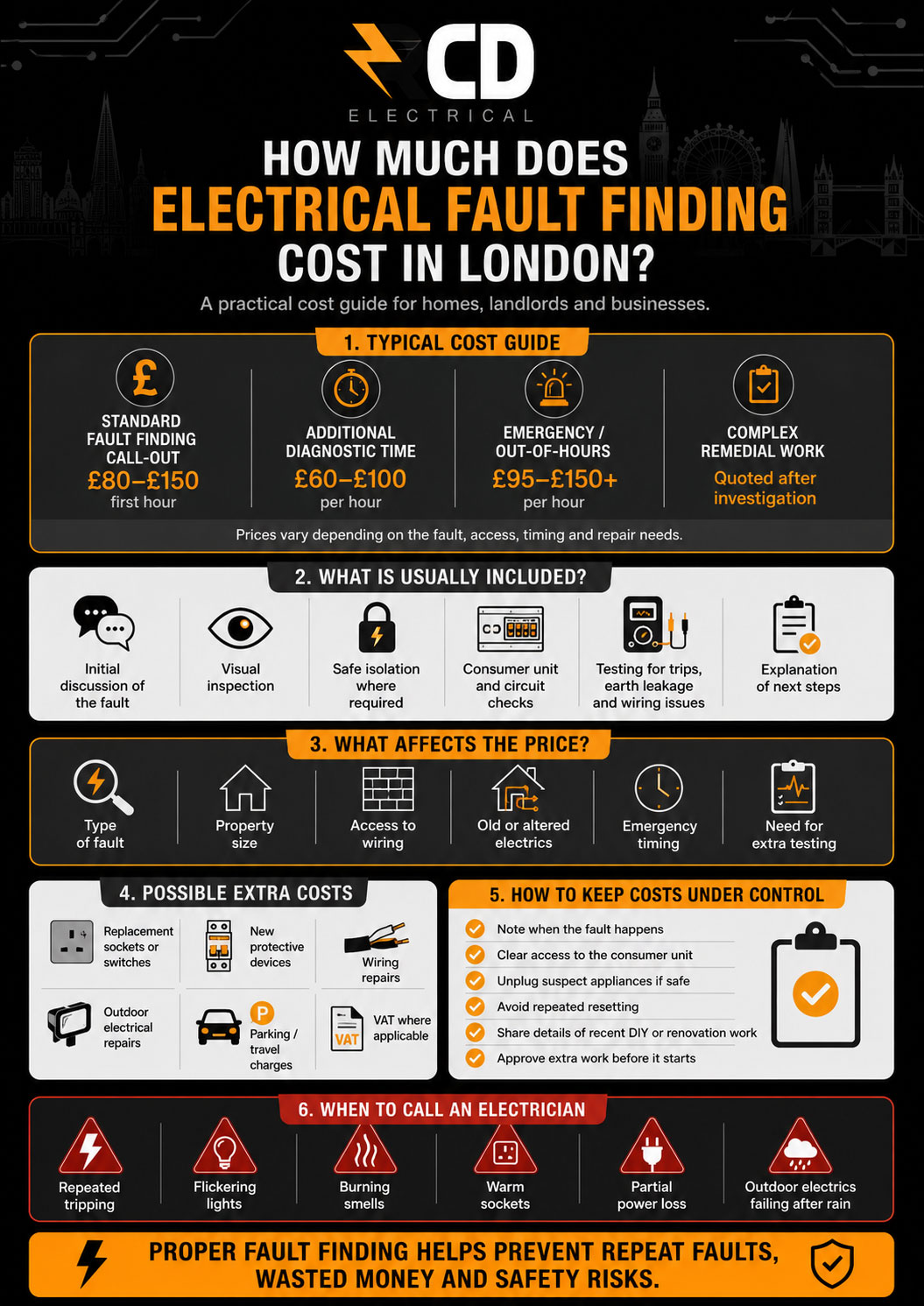 How much does electrical fault finding cost in London infographic by RCD Electrical
