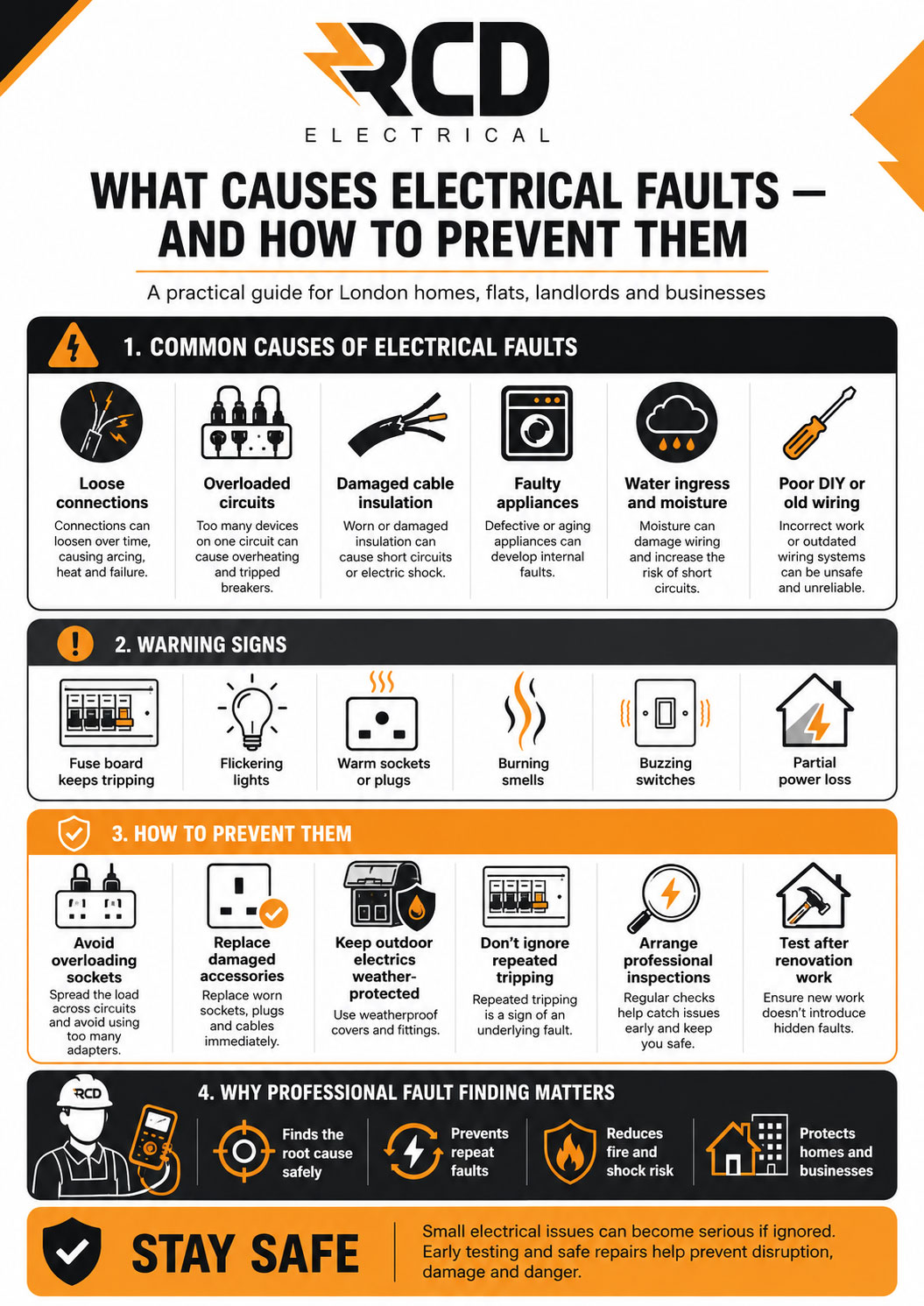 What causes electrical faults and how to prevent them infographic by RCD Electrical