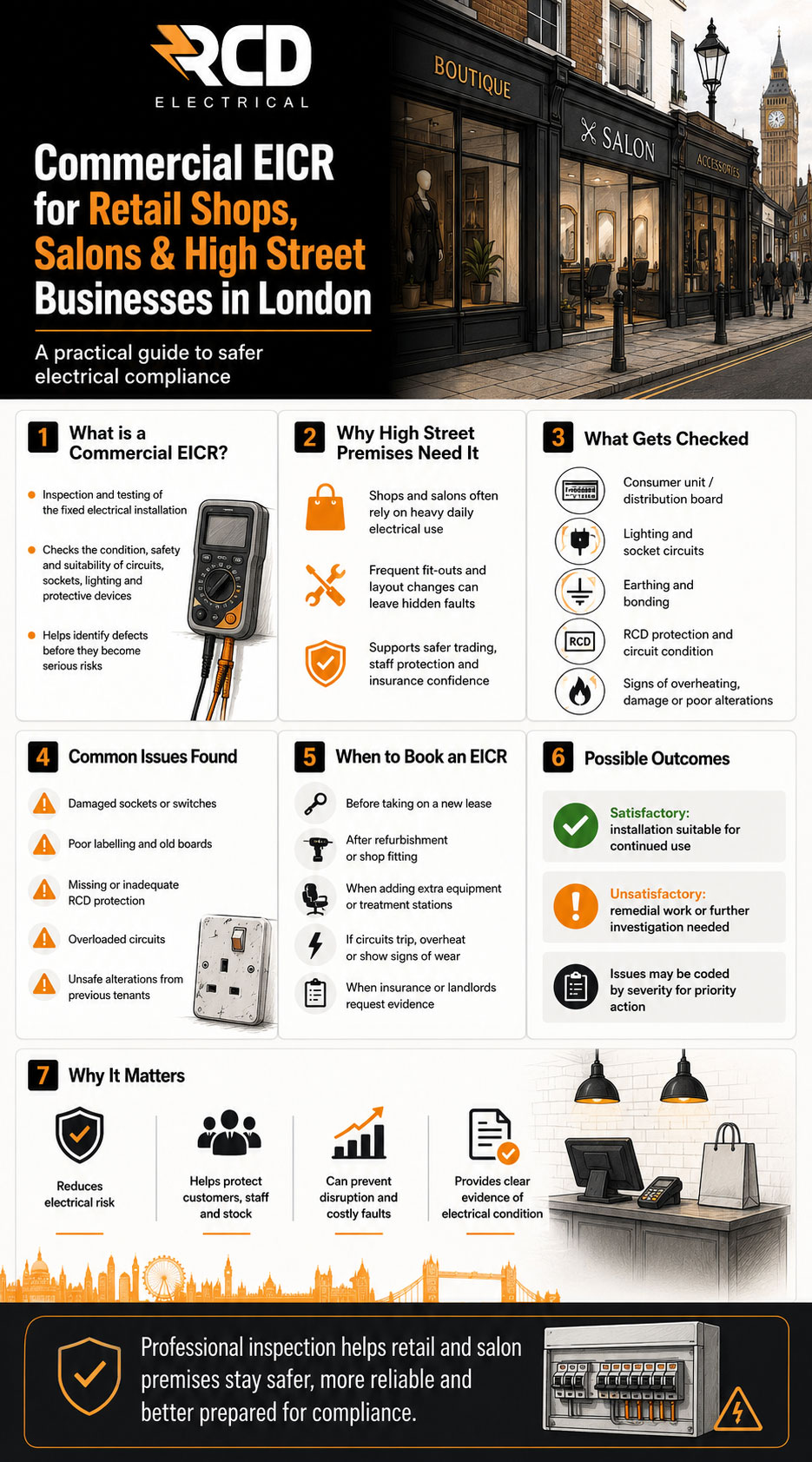 Commercial EICR for retail shops salons and high street businesses in London infographic by RCD Electrical