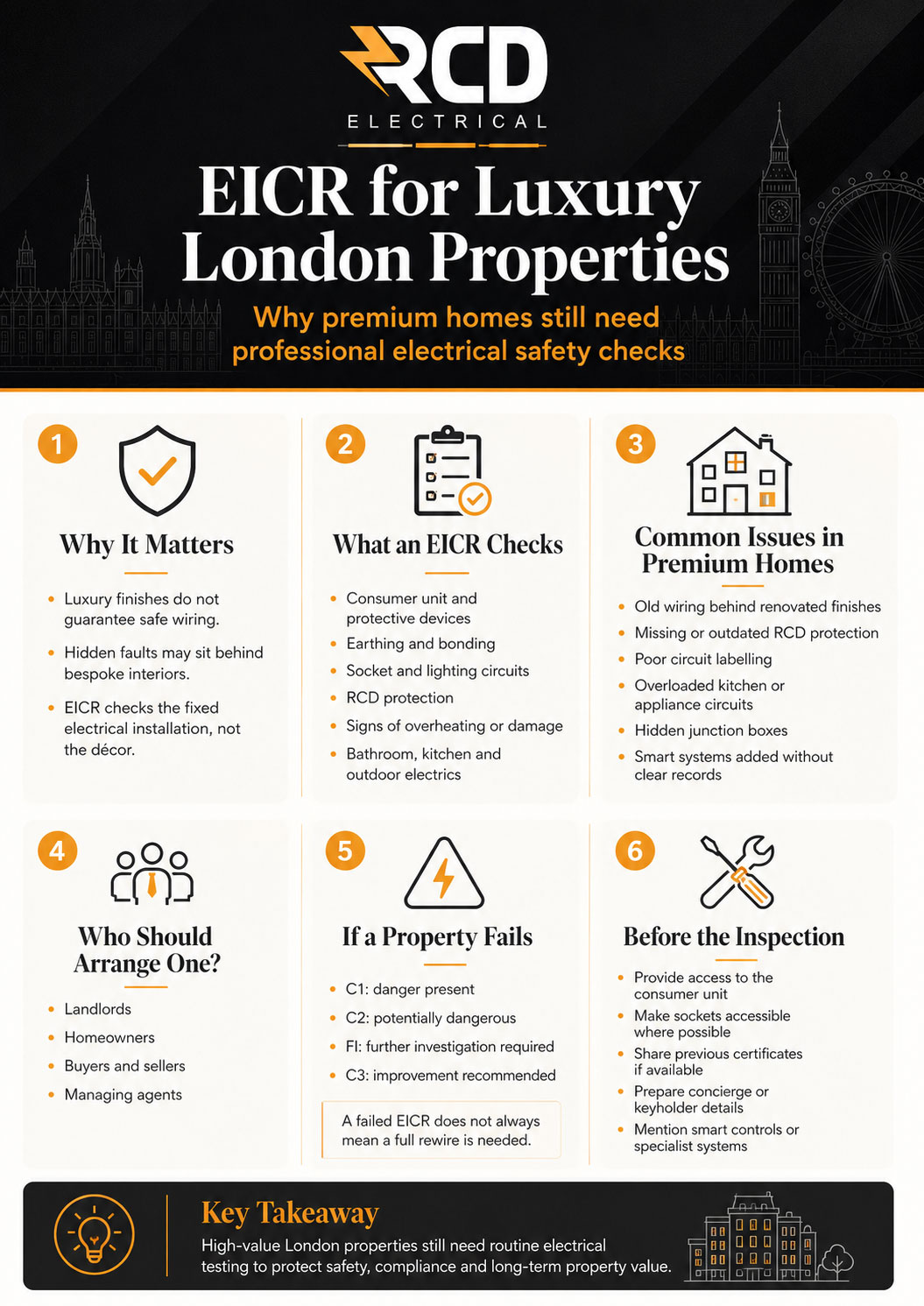 EICR for Luxury London Properties infographic by RCD Electrical